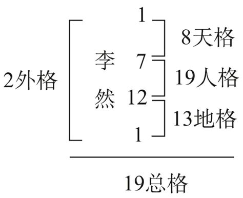 姓名学|五格